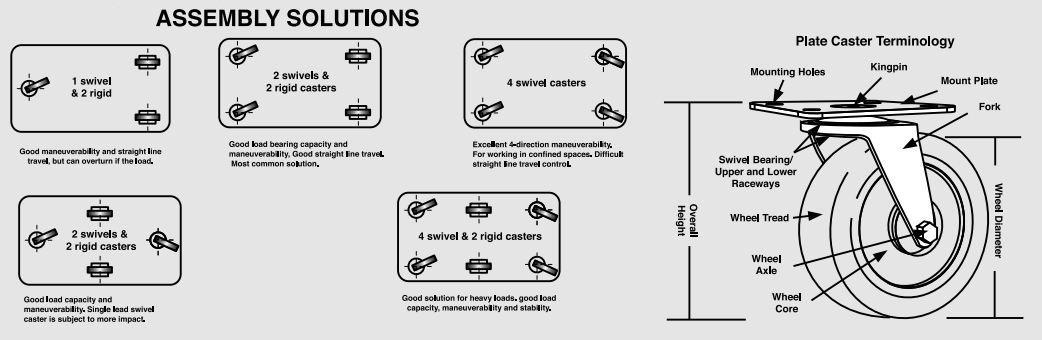 assembly solutions
