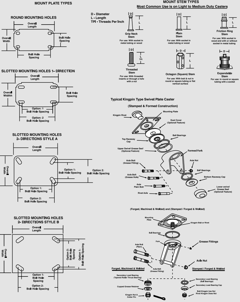 Caster mounting options