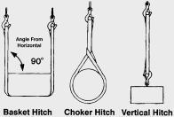 Basic Hitches Used in Rigging