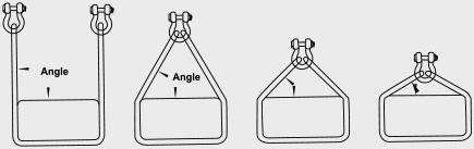 Lifting capacity of a sling