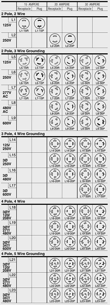 NEMA Enclosure Technical Information | MSC Industrial Supply Co.