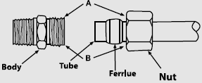 compression tube fittings