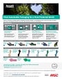 Sustainable Packaging for a More Protected World