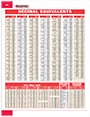 Accupro Decimal Equivalent Chart