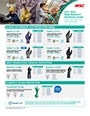 Ansell Summer 2024 New Product Introductions flyer cover