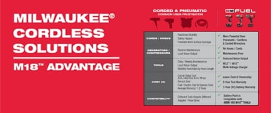 Milwaukee Cordless Solutions M18 Advantage chart image