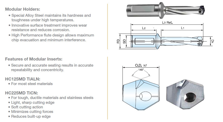Hertel Modular Drilling Solutions HMD