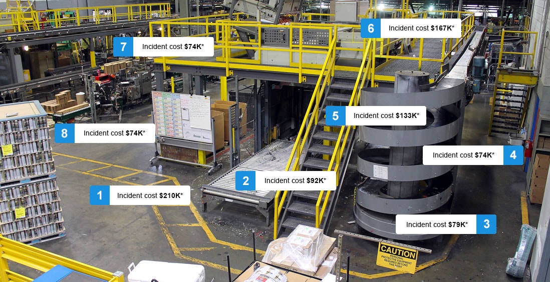 Site risks and associated costs