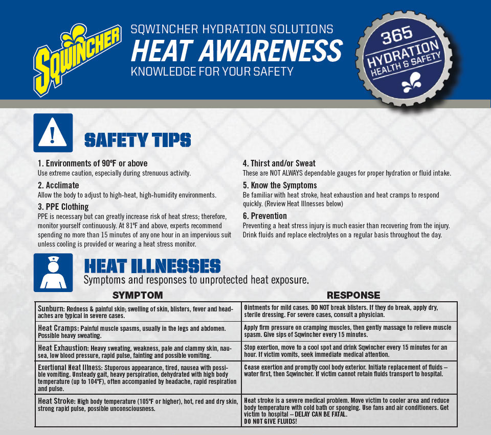 Sqwincher Heat Stress Tips