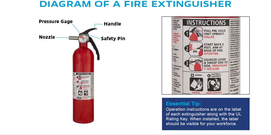 Fire Extinguishers Technical Information