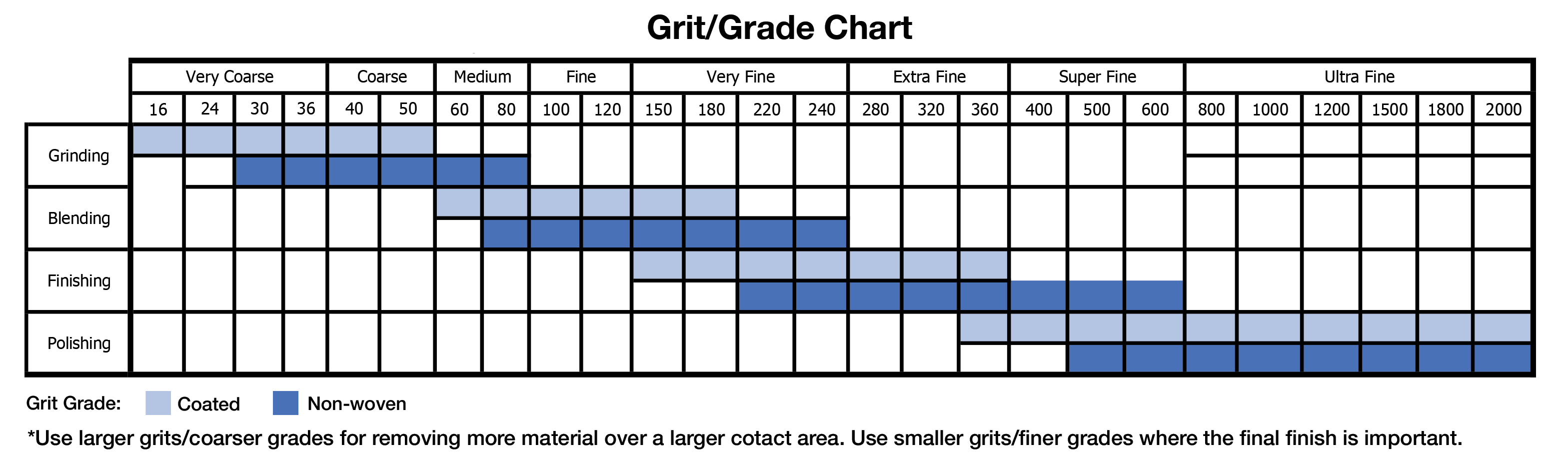 Grinding Wheel Grade Chart