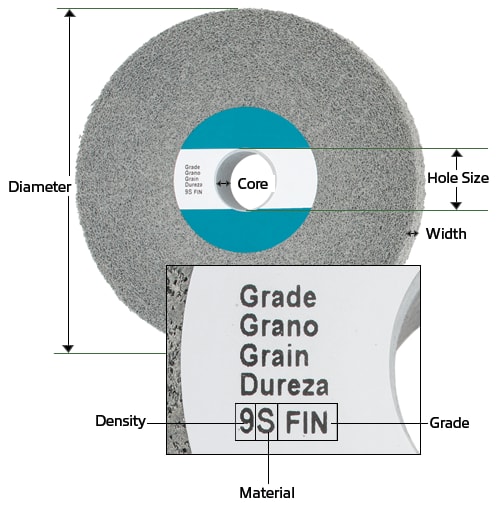 Deburring on sale grinding wheels