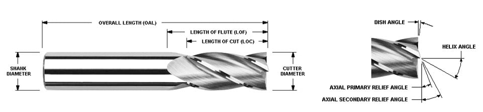 Metric Ball End Mill Size Chart