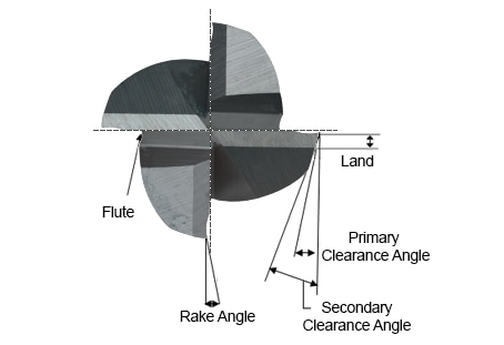 End Mill Radius Chart