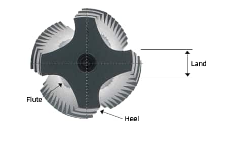 Kodiak USA Made High Vanadium 10-24 High Performance CNC Style Spiral Point Plug Tap Steam Oxide Treatment 
