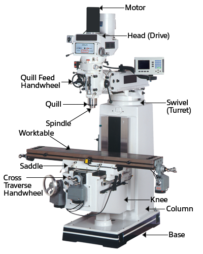 horizontal milling machine diagram