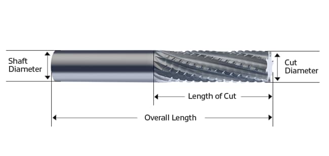 can you use router bits in a milling machine?