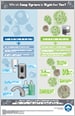 Closed vs Open Dispenser